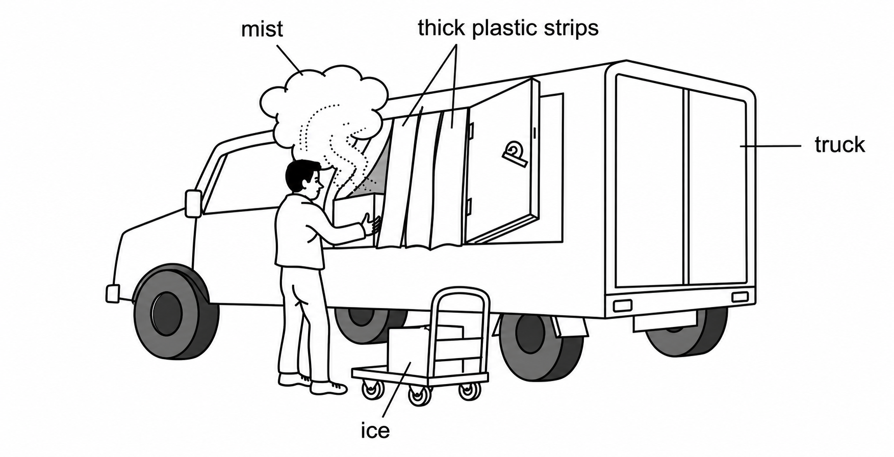 A worker taking a block of ice out of a truck, with mist and thick plastic strips at the truck door labelled